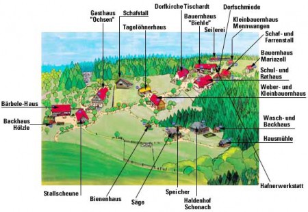 das Gelände des Freilichmuseums